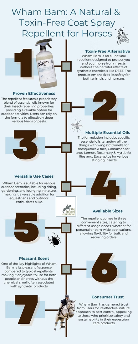 The Infused Equestrian Wham Bam. A Coat Spray Repellent