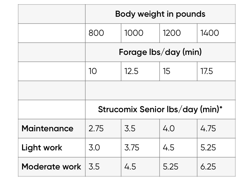 Cavalor® Strucomix Senior